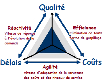 GdP triangle qcd dynamique